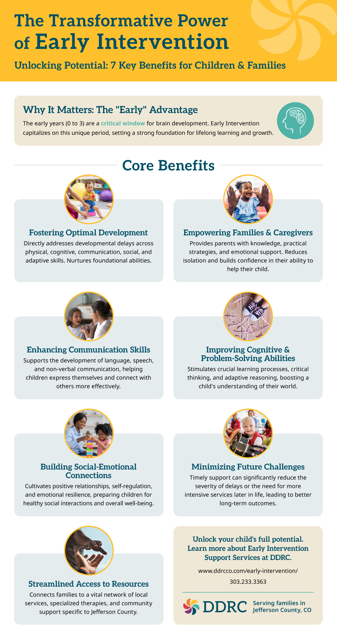 infographic on the power of early intervention