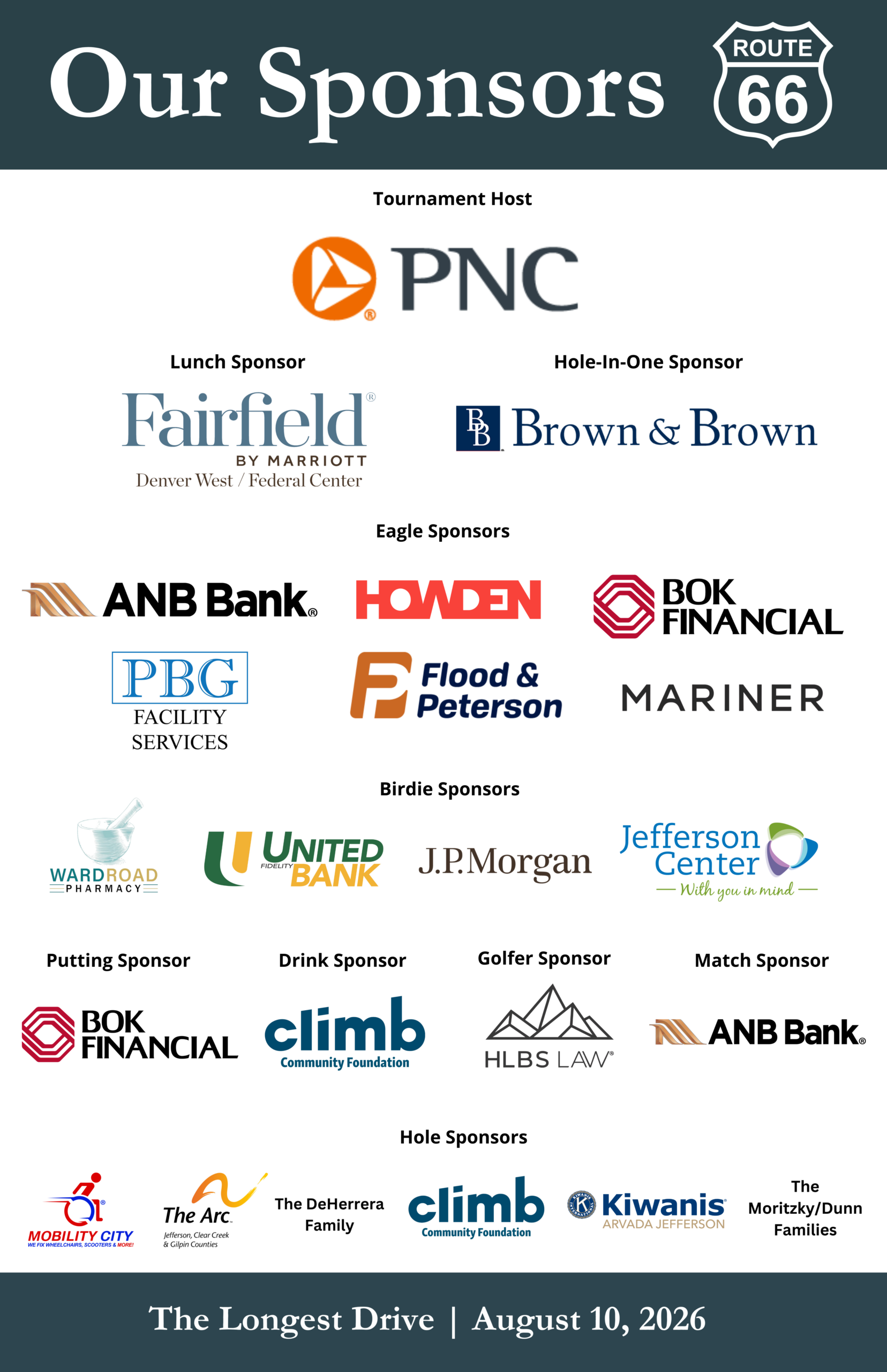 Our Sponsors — DDRC Route 66 Golf Tournament, The Longest Drive, August 10, 2026. Tournament Host: PNC. Lunch Sponsor: Fairfield by Marriott Denver West / Federal Center. Hole-In-One Sponsor: Brown & Brown. Eagle Sponsors: ANB Bank, Howden, BOK Financial, PBG Facility Services, Flood & Peterson, and Mariner. Birdie Sponsors: Ward Road Pharmacy, United Fidelity Bank, J.P. Morgan, and Jefferson Center. Putting Sponsor: BOK Financial. Drink Sponsor: Climb Community Foundation. Golfer Sponsor: HLBS Law. Match Sponsor: ANB Bank. Hole Sponsors: Mobility City, The Arc — Jefferson, Clear Creek & Gilpin Counties, The DeHerrera Family, Climb Community Foundation, Kiwanis Arvada Jefferson, and the Moritzky/Dunn Families.